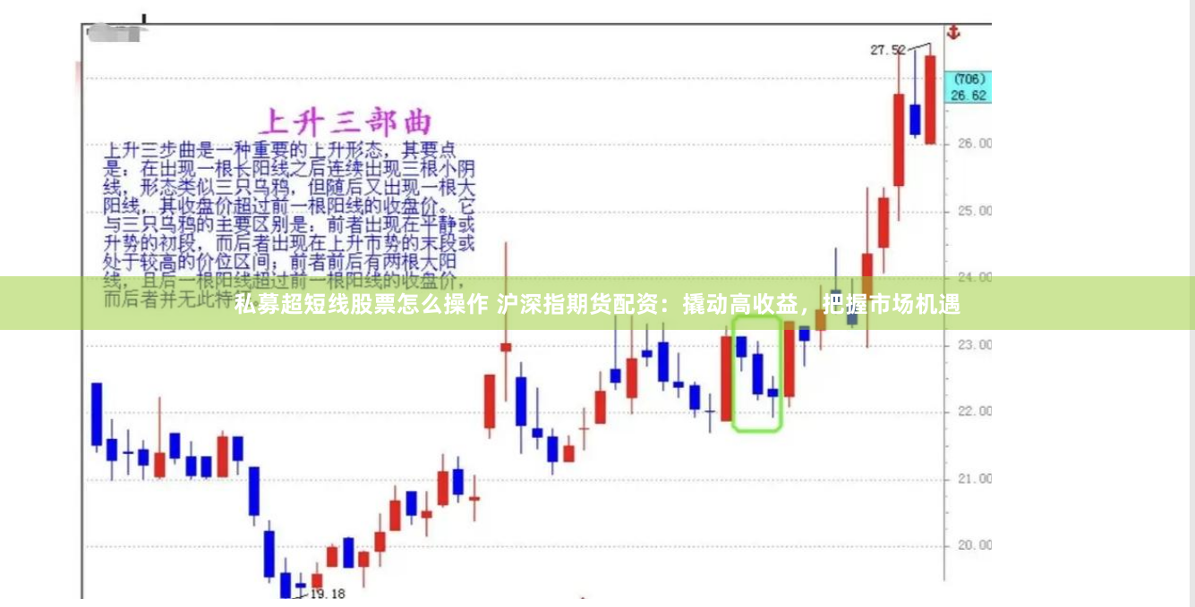 私募超短线股票怎么操作 沪深指期货配资：撬动高收益，把握市场机遇