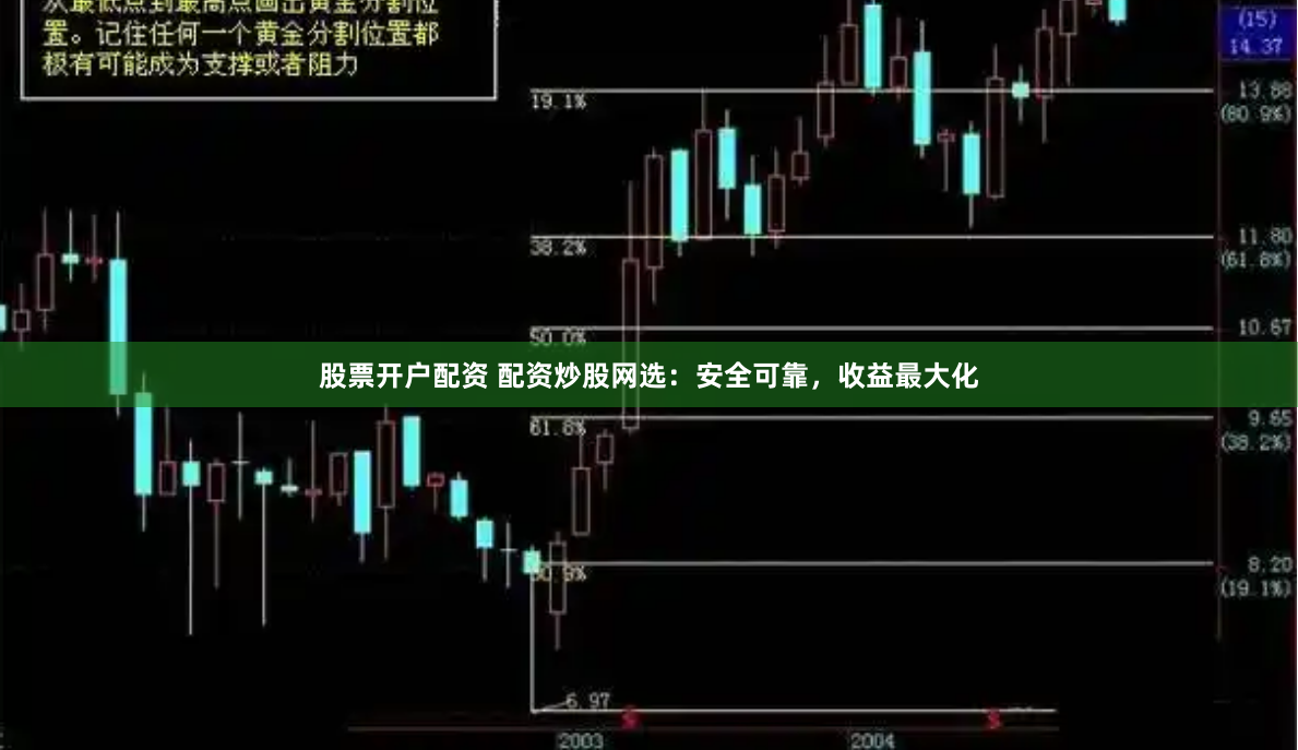 股票开户配资 配资炒股网选：安全可靠，收益最大化
