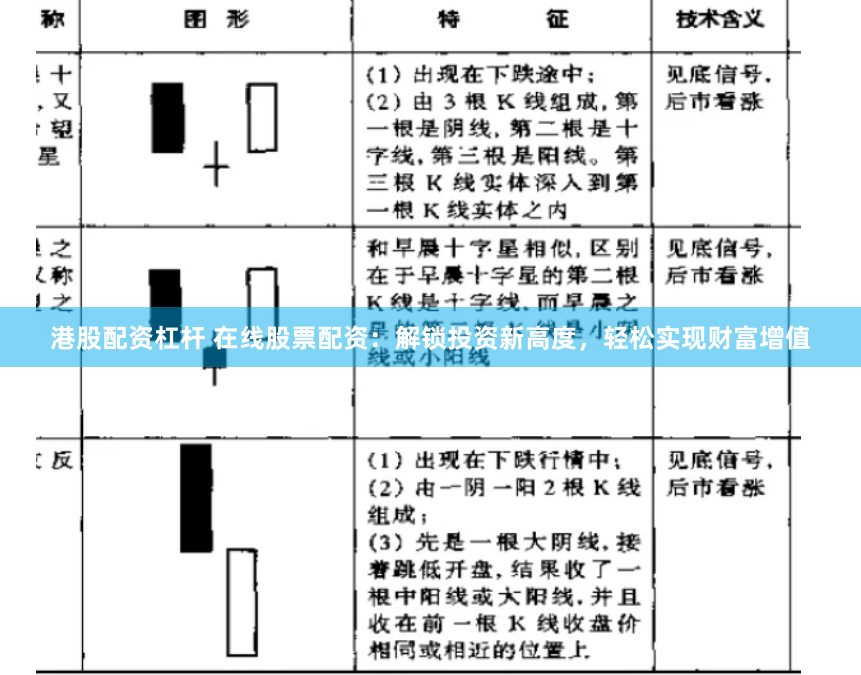 港股配资杠杆 在线股票配资：解锁投资新高度，轻松实现财富增值
