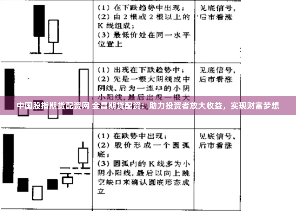 中国股指期货配资网 金昌期货配资：助力投资者放大收益，实现财富梦想