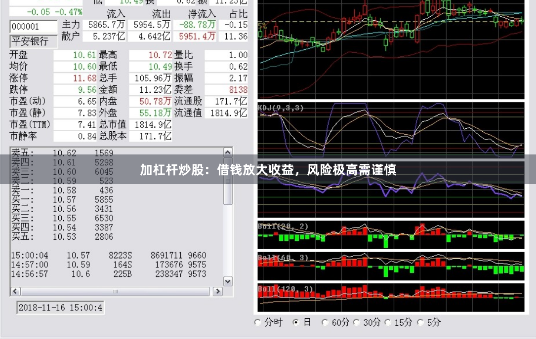 加杠杆炒股：借钱放大收益，风险极高需谨慎
