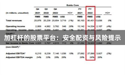 加杠杆的股票平台:安全配资与风险提示