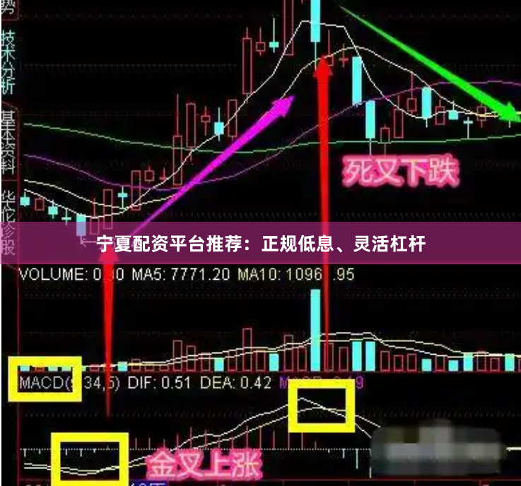 宁夏配资平台推荐：正规低息、灵活杠杆