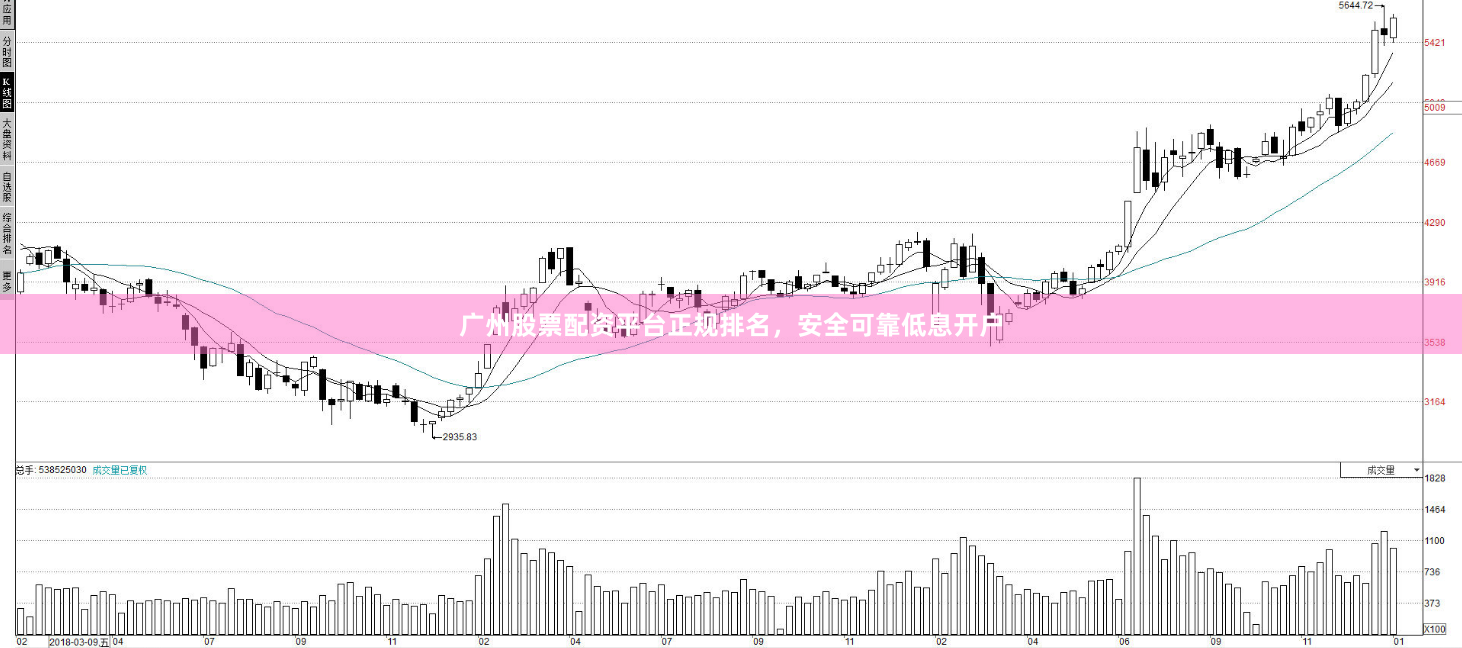 广州股票配资平台正规排名，安全可靠低息开户