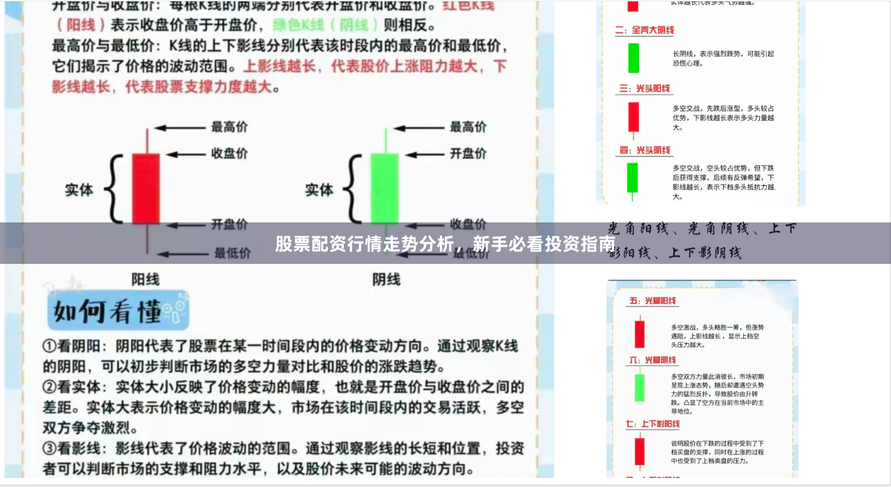 股票配资行情走势分析，新手必看投资指南