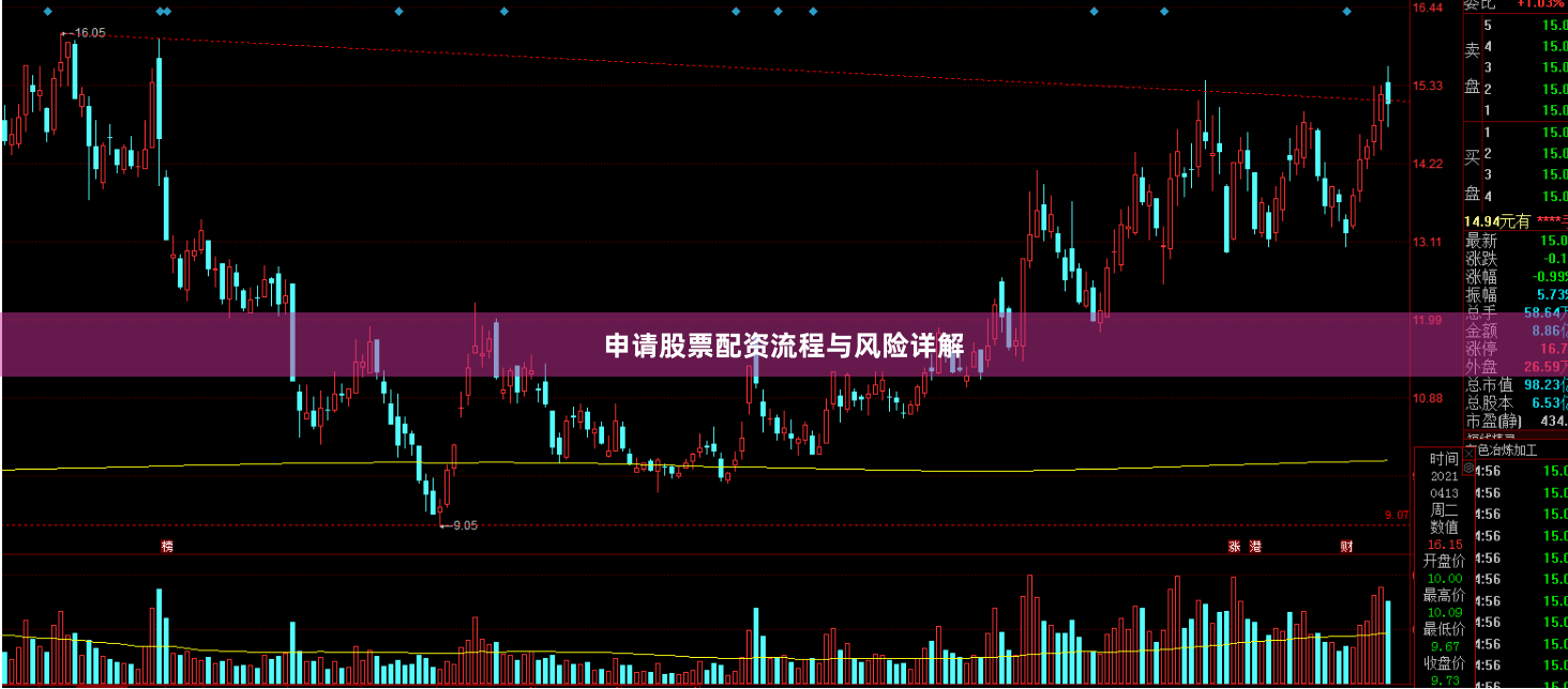 申请股票配资流程与风险详解